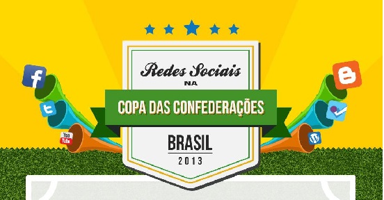 Infográfico - Redes Sociais na Copa das Confederações Brasil 2013