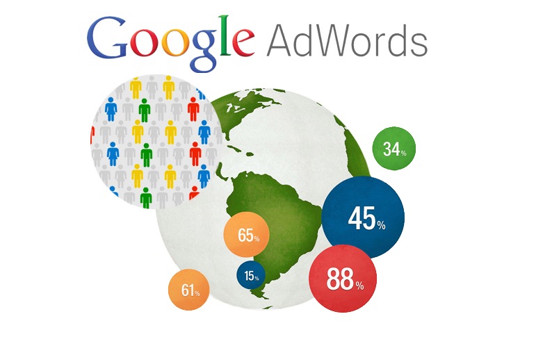 Anunciar com o Google AdWords