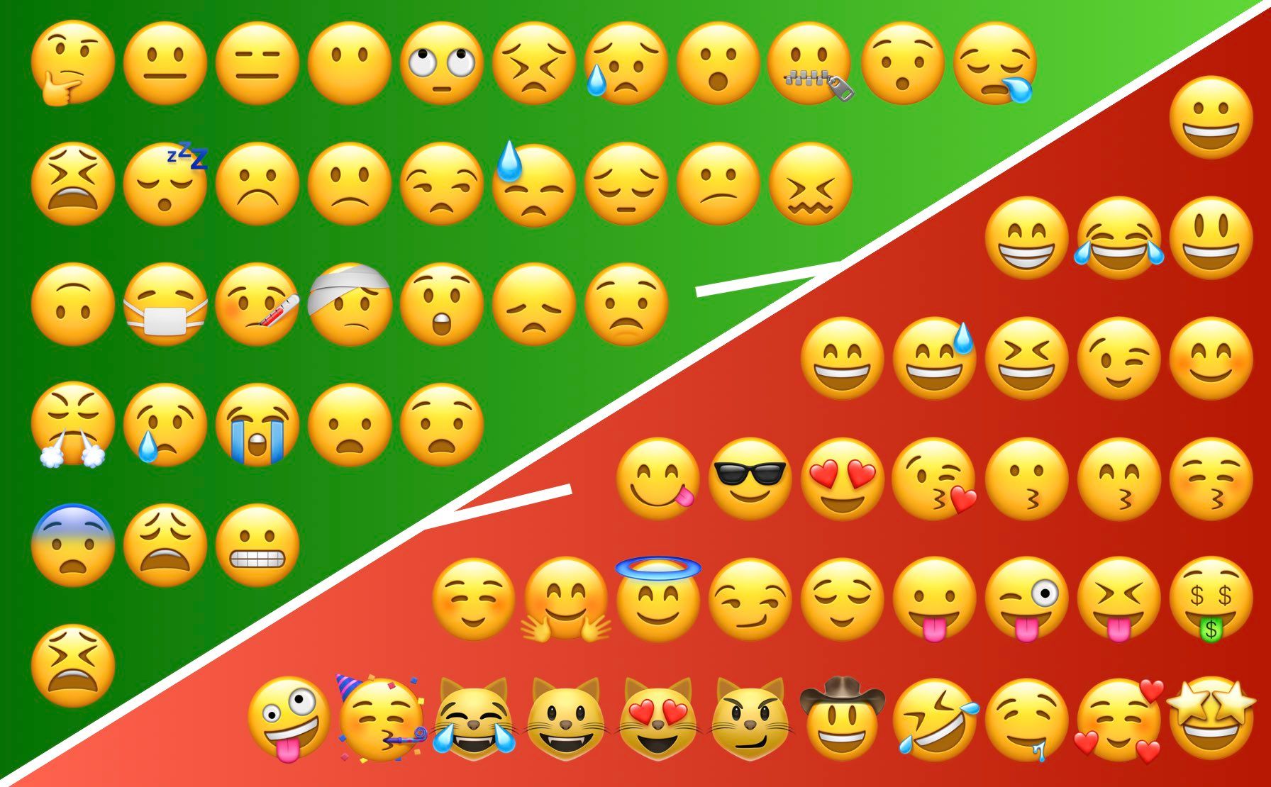 Emojipedia explica o significados por trás dos famosos simbolos